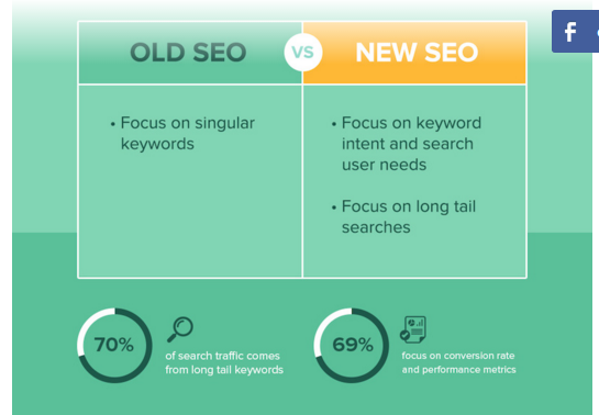 Myths About Backlinking and SEO
