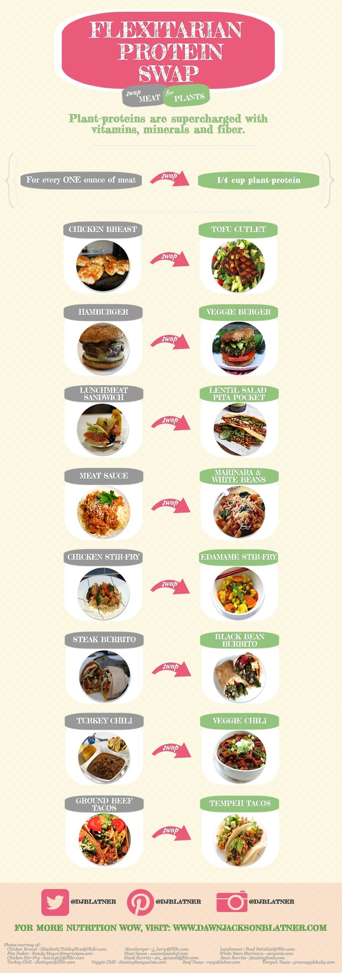 Vitamins and Minerals Nutrition Chart
