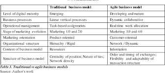 Content Strategy Vs Content Marketing
