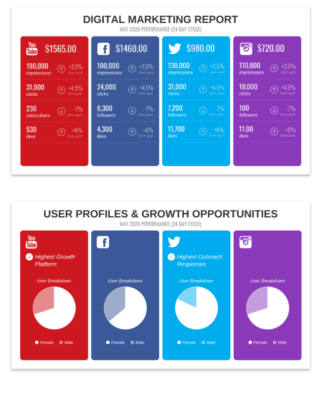 How to Choose the Right Social Media Aggregation Tool
