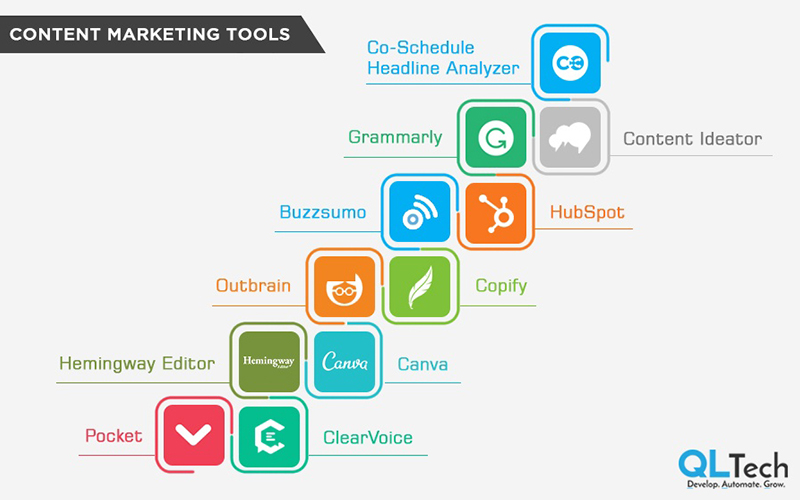 Digital Marketing Defined
