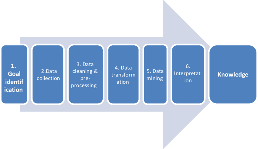 data mining tools excel