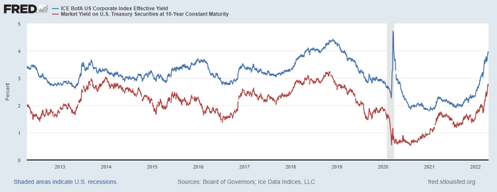 stocks investments