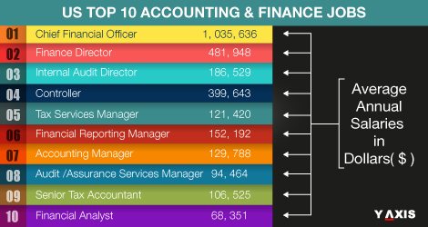accounting jobs in kenya