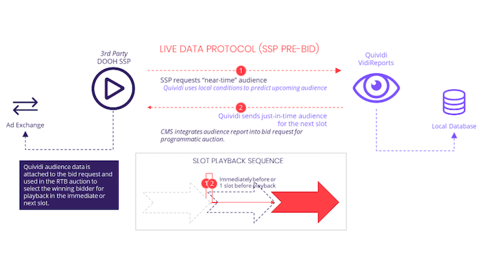 using ai for seo