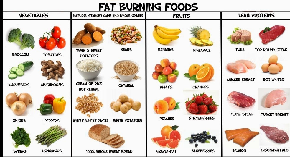 rate of fat loss