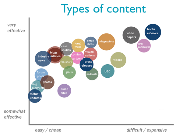 social media communication audit