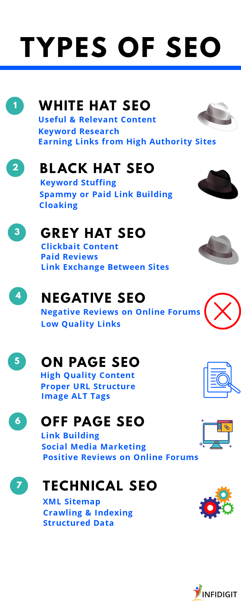 seo stats