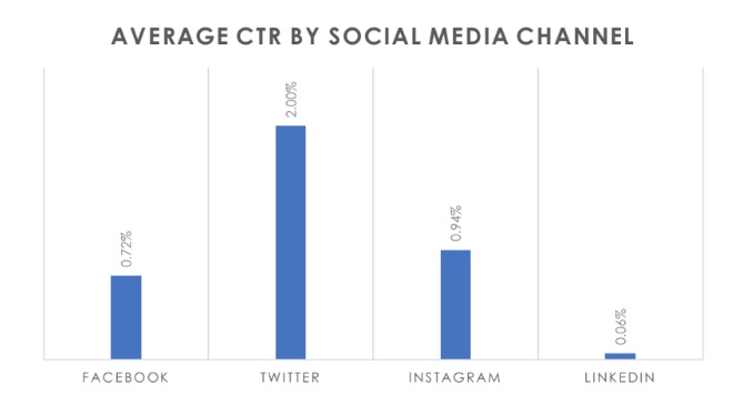 Email Marketing Statistics 20 Must-Know Email Advertising Statistics
