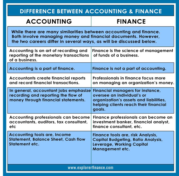 types of accounting careers