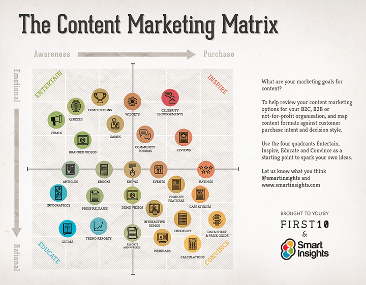 Content Marketing Ideas For B2B Businesses
