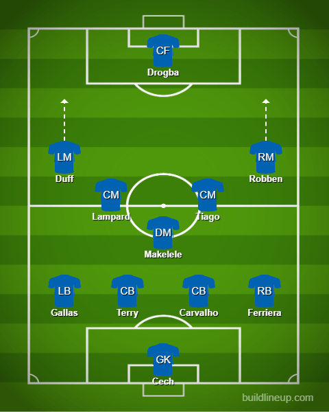 Different Football Formations

