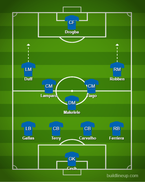 There are many types of soccer passes in association football
