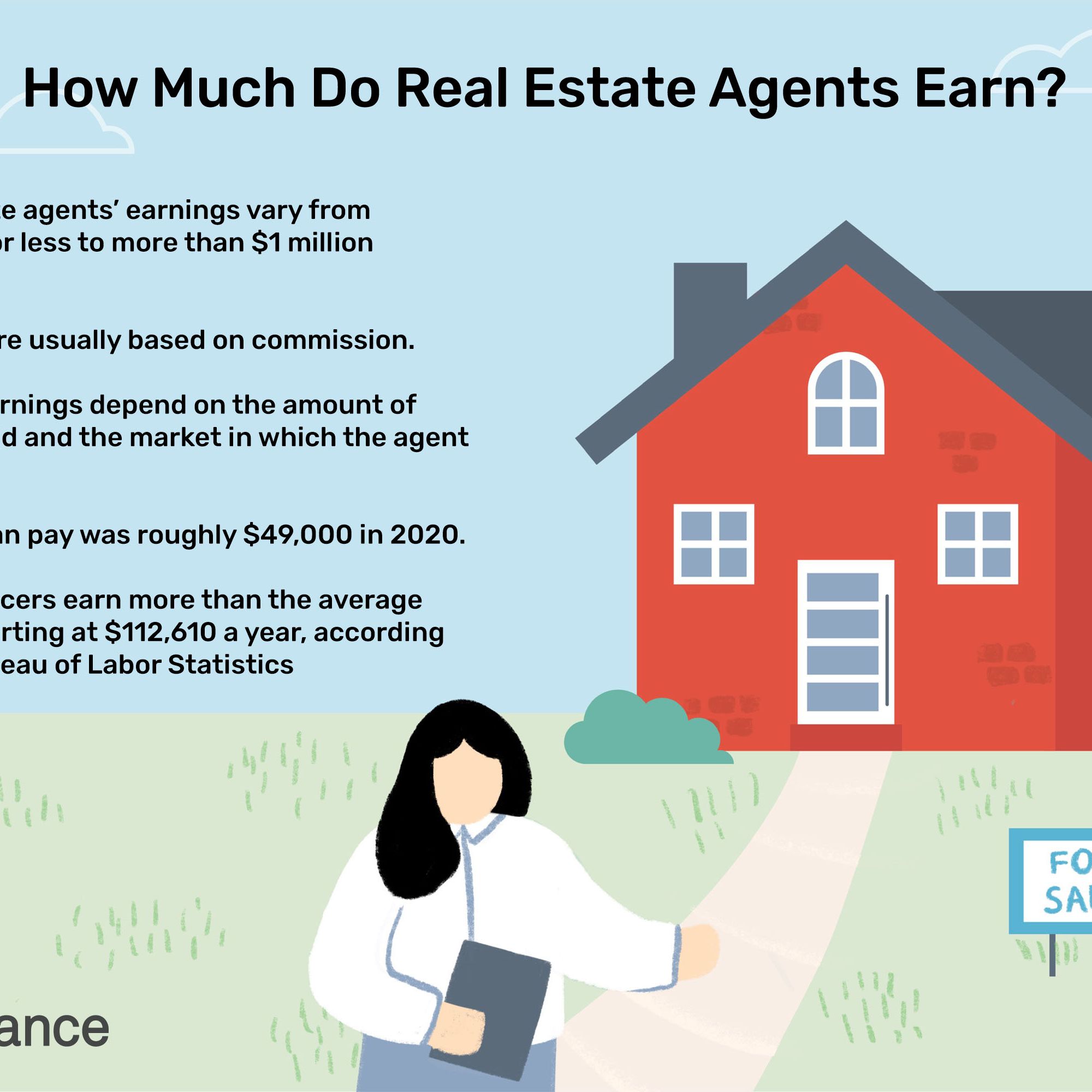 Are you able to work part-time as a real estate agent while also working full time?
