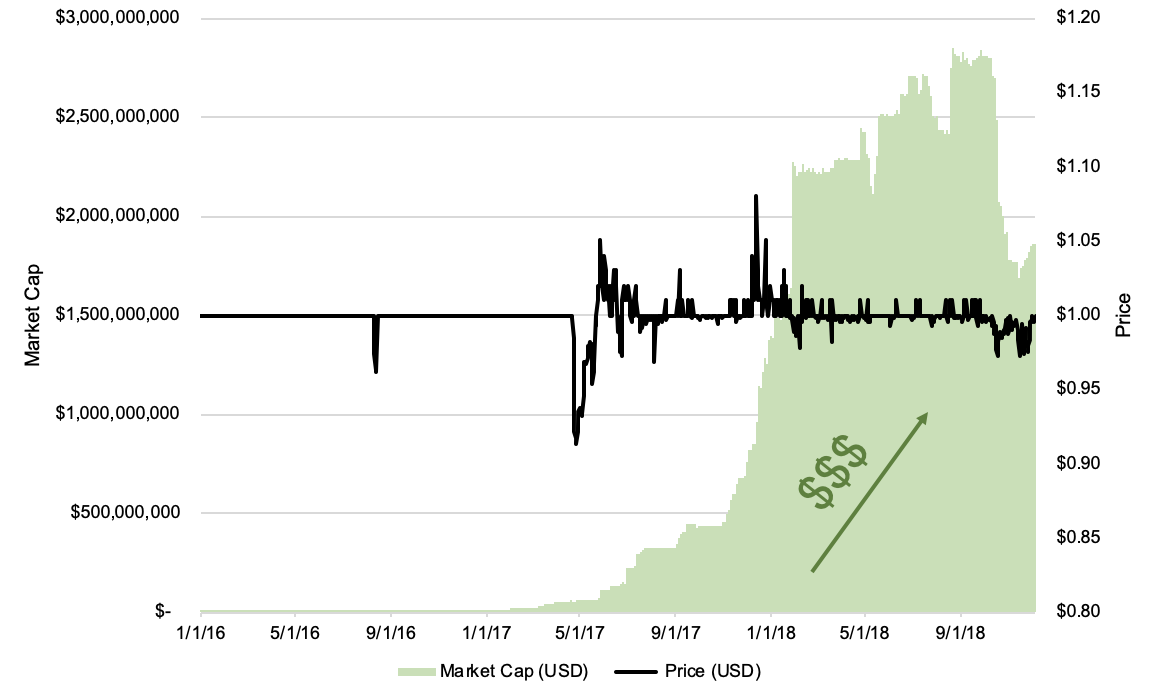 bitcoin hoje