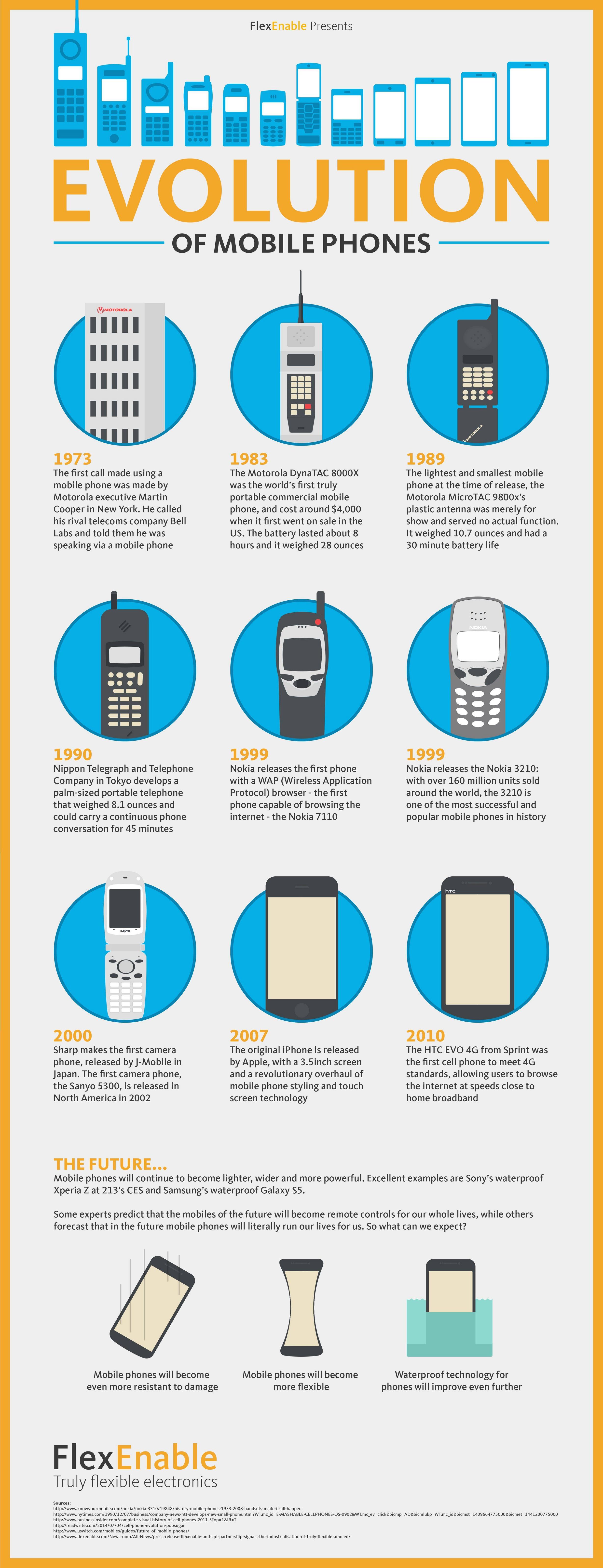 The History of iPhone Dates
