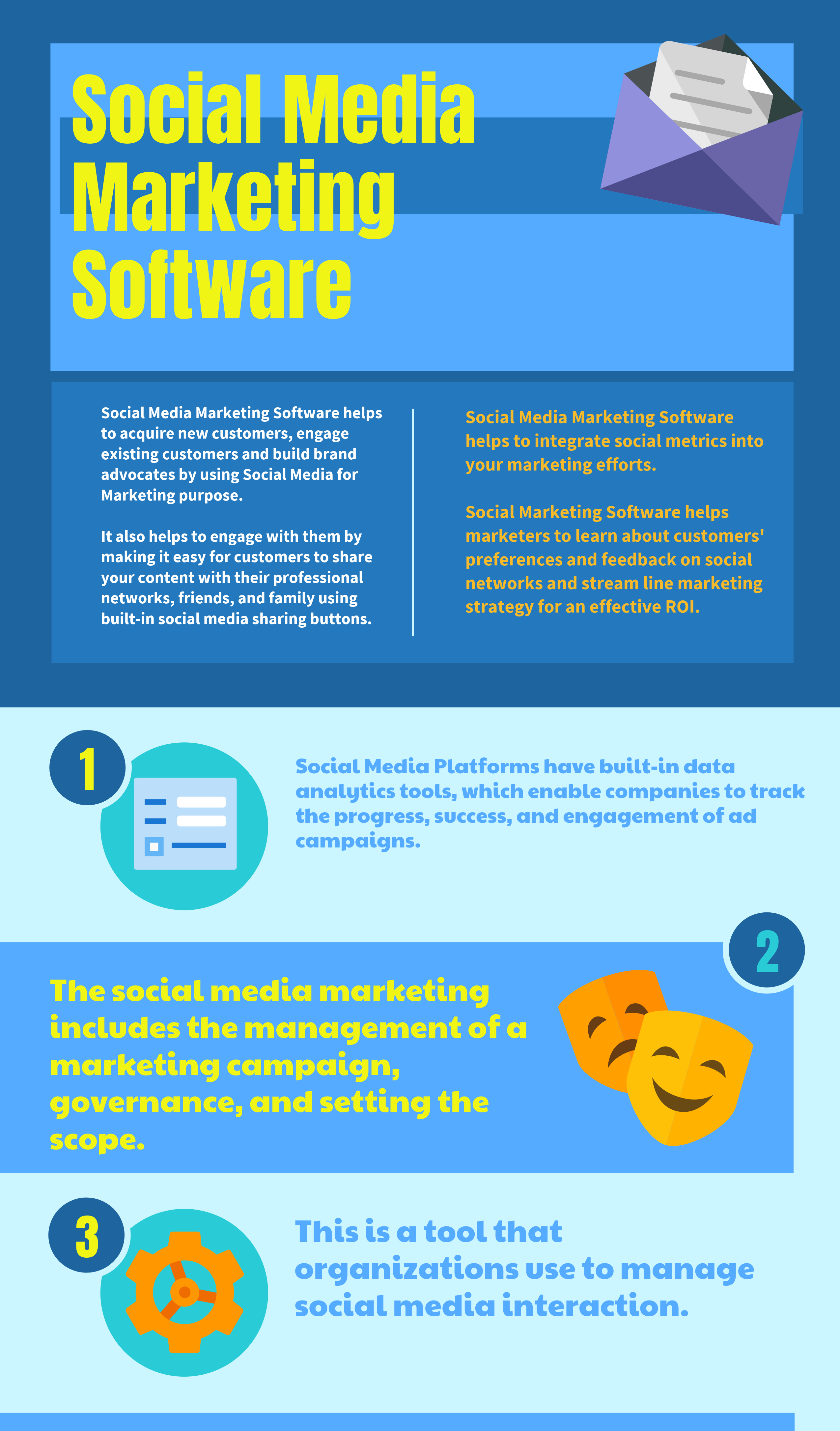 social media marketing content ideas