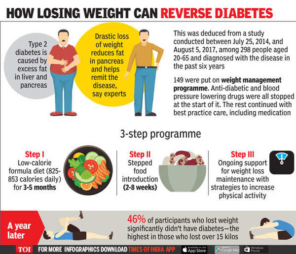 Calories Consumed & Calorie Deficit
