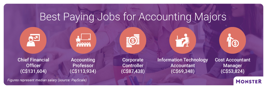 remote accounting jobs