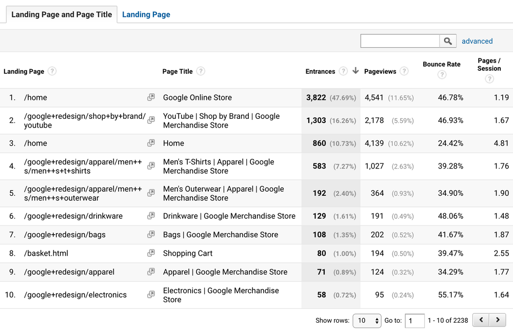 How to Learn SEO in Just 5 Easy Steps
