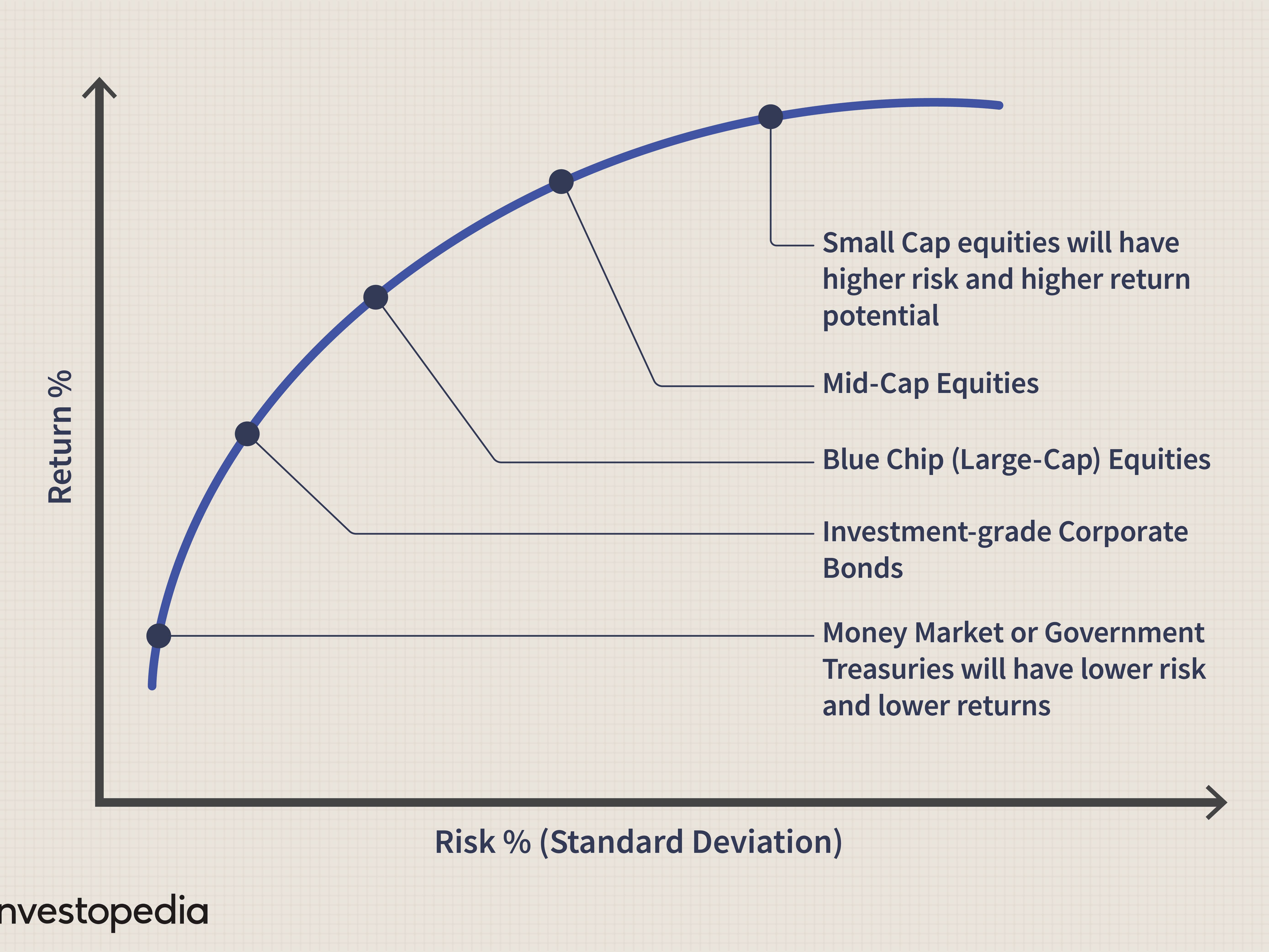 Best Hands-Off Investing
