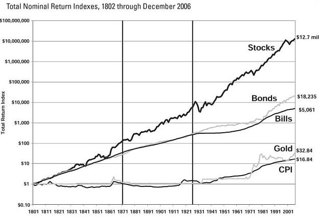 buy stock