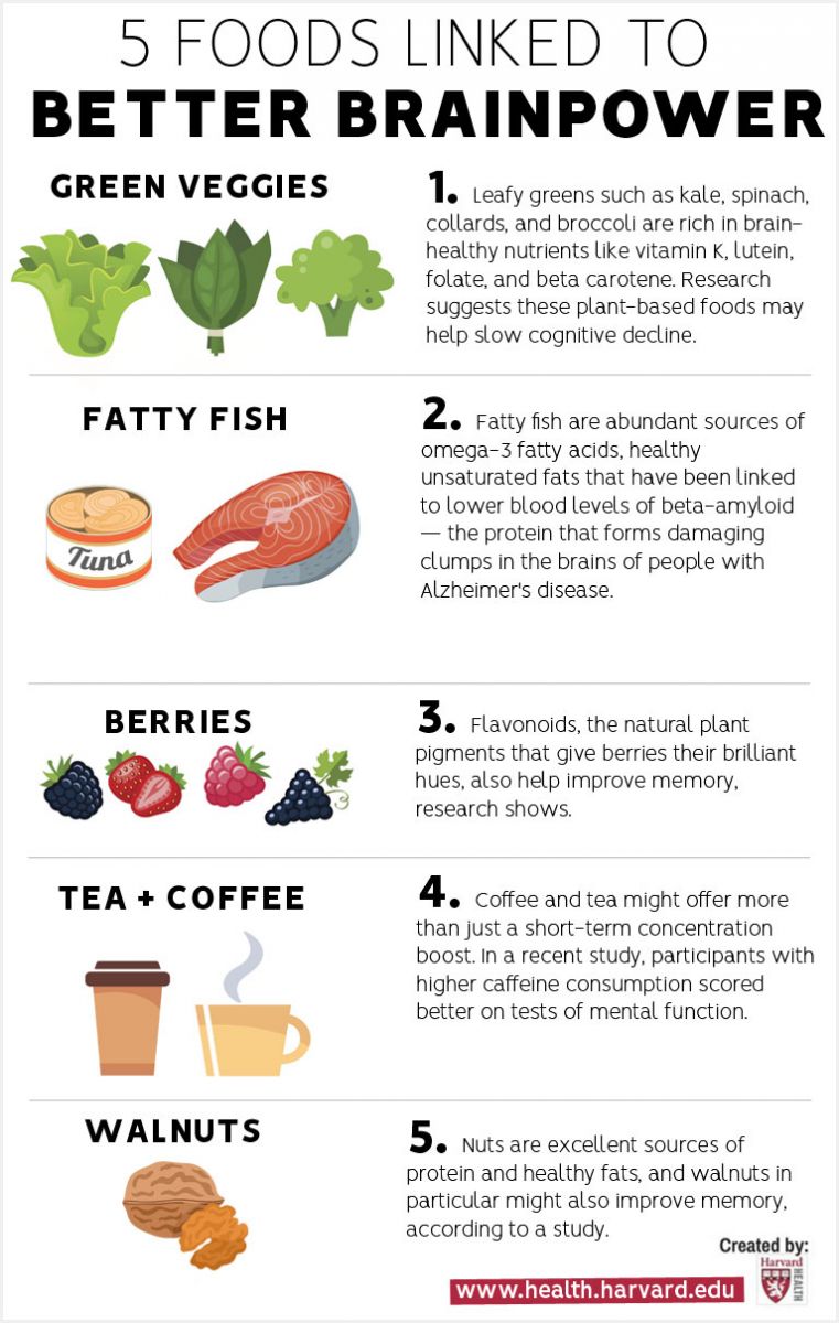Best Foods For Dieting
