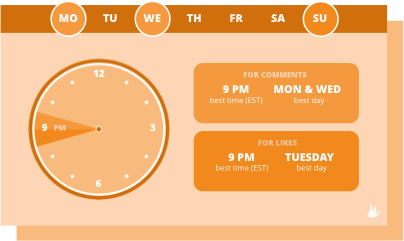 How to calculate the return on investment of content marketing
