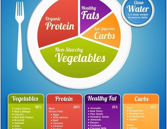 The Importance of Weight Loss Portion Control
