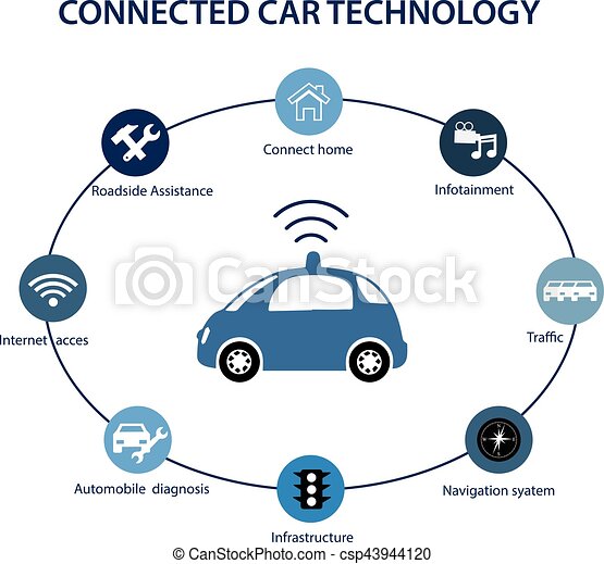 Bosch Introduces Zone-Oriented Automotive Electric/E Architectures
