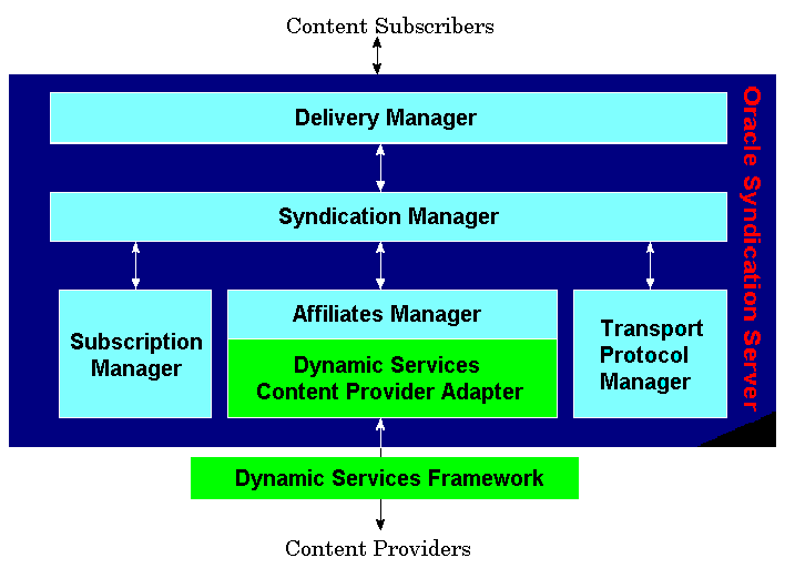 off page seo activities