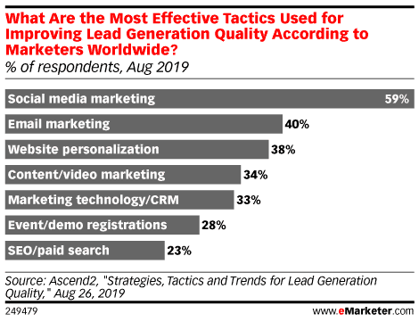 content strategy template 2020