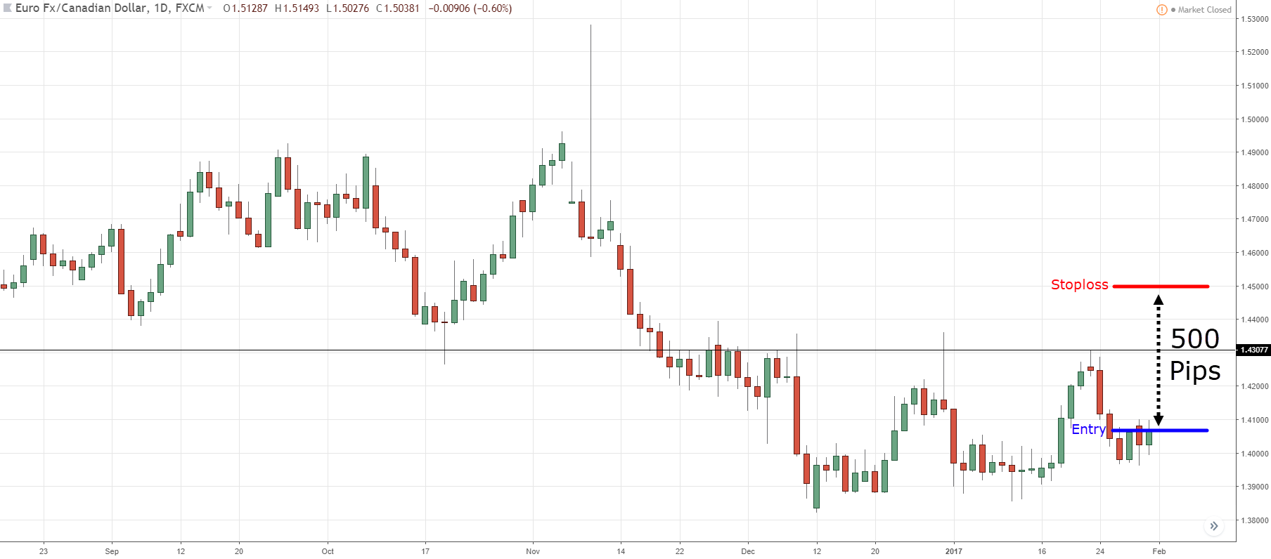 Investment Strategies for Beginners
