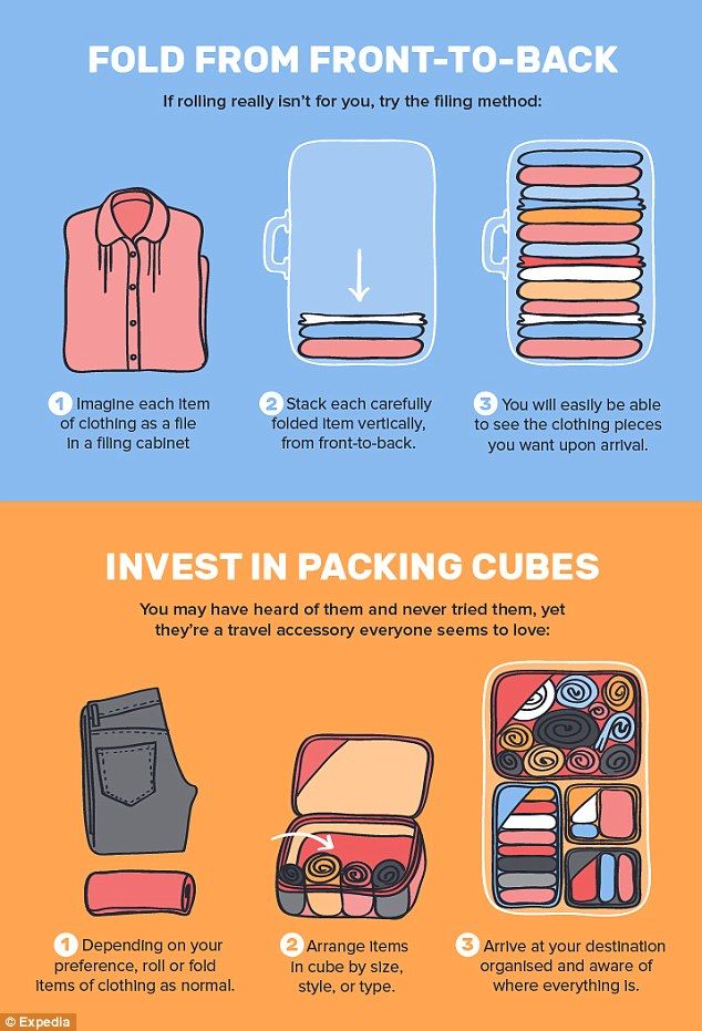 what to pack for a yacht trip