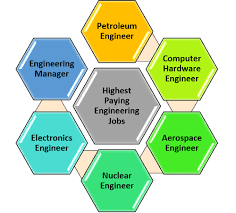 engineer job