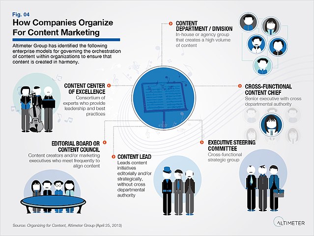 white paper distribution