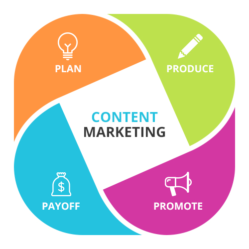 The Content Marketing Definition
