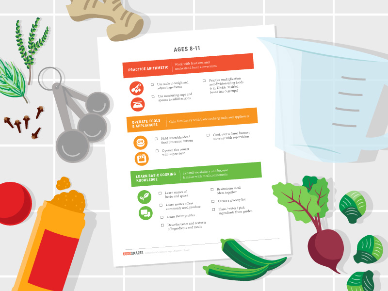 Checklist to Help Kids Learn Cooking Skills
