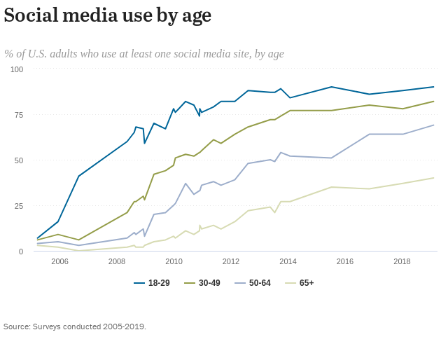 public relations social media