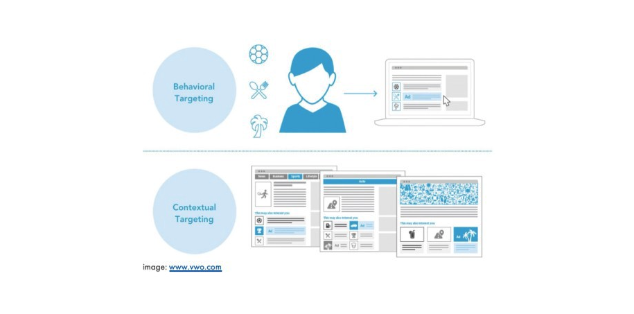 advertising on social media statistics