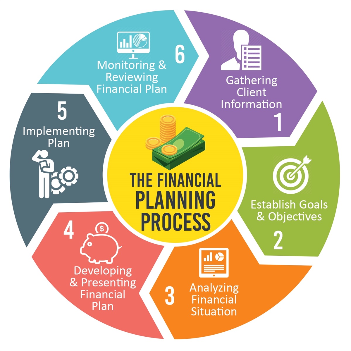 financial planning case study pdf