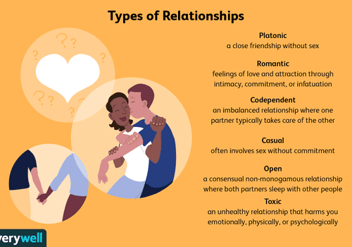 about relationships love