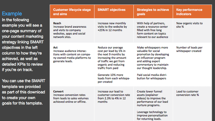 how to find target market