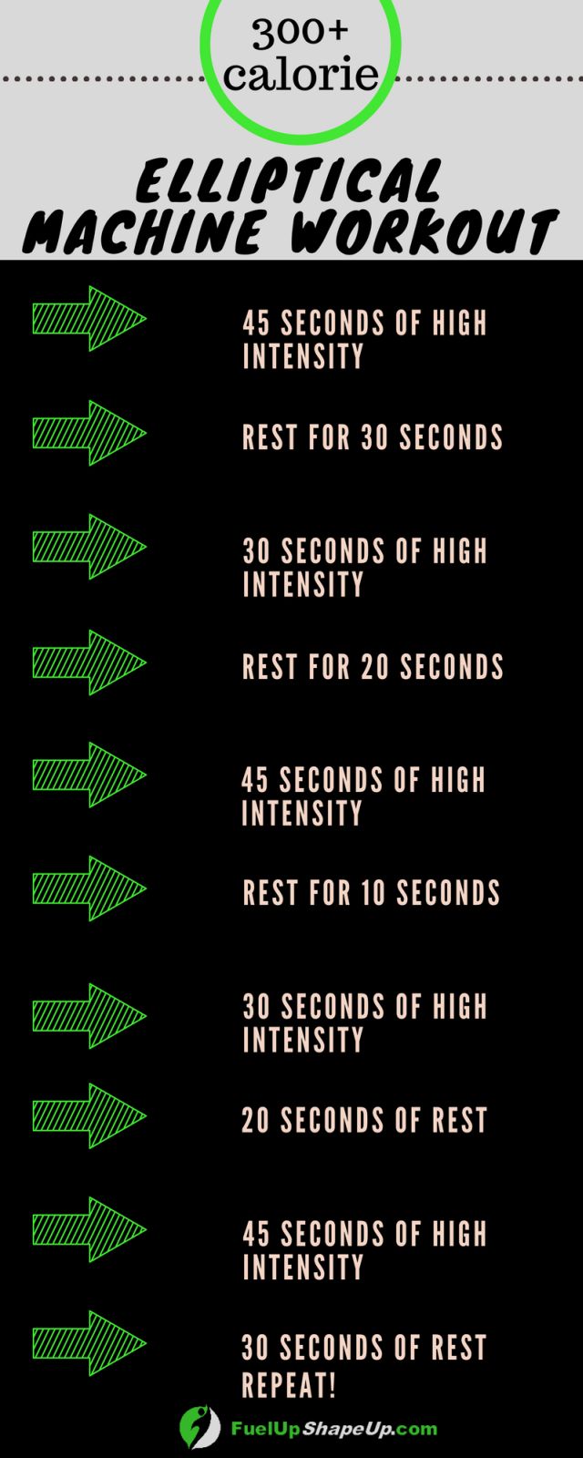 will a weight loss plateau go away on its own