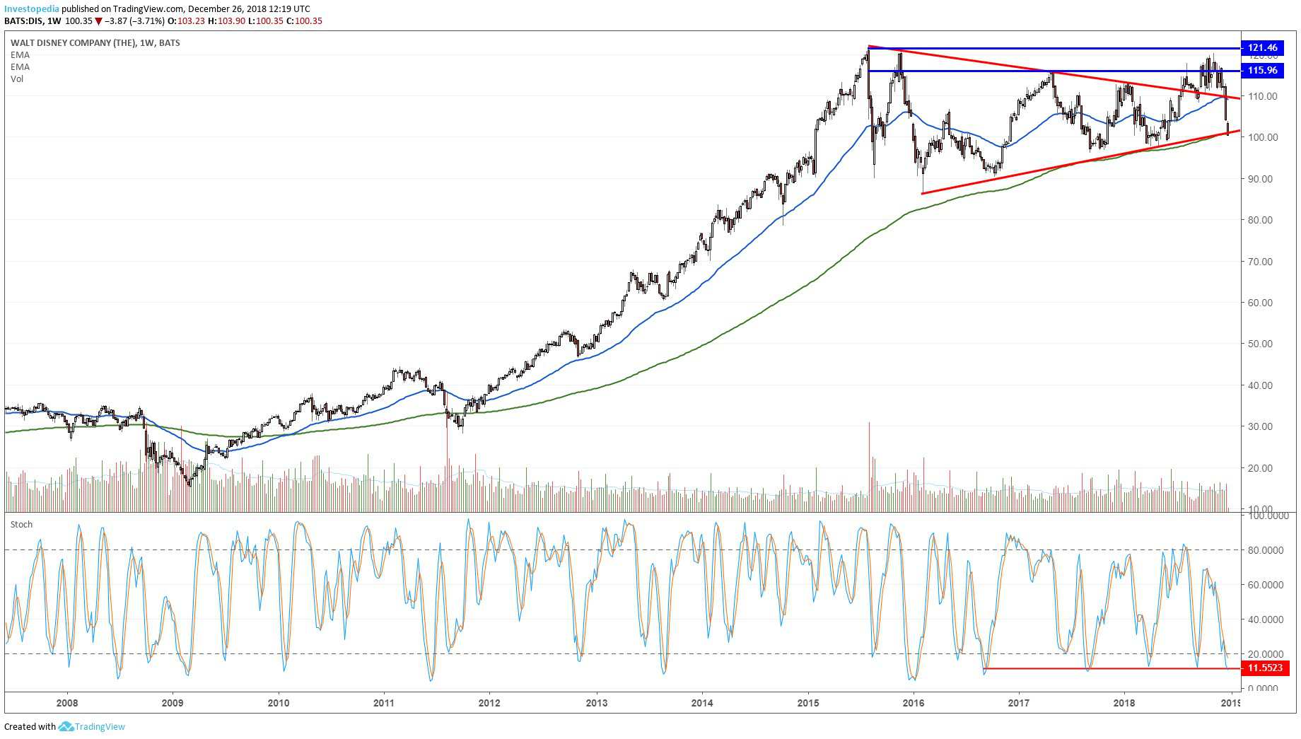 bitcoin chart