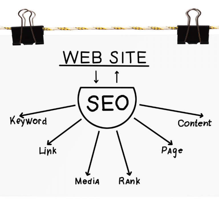 How to Create SEO Content
