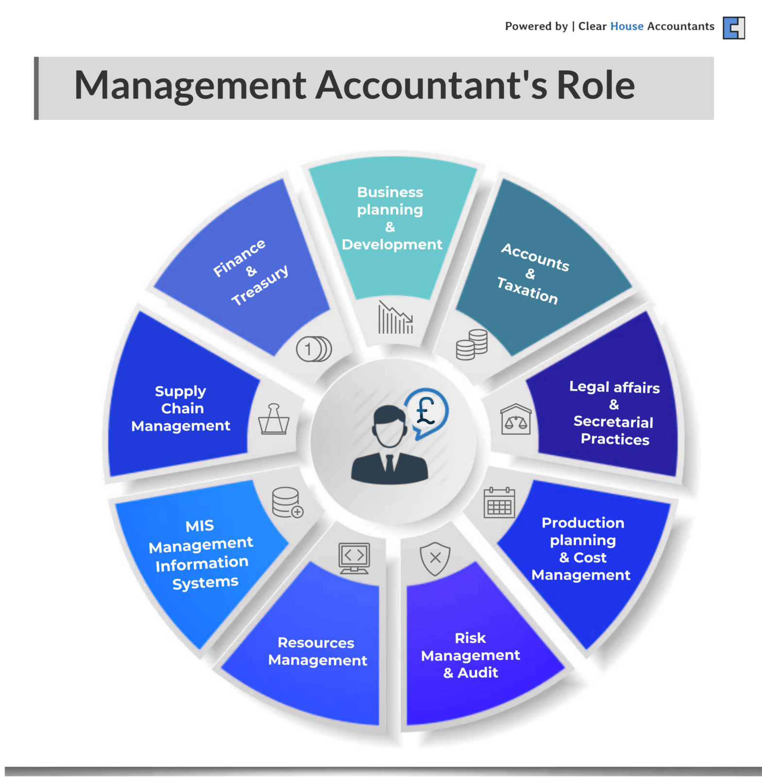 indeed accounting jobs