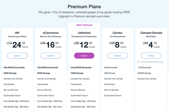 Mailchimp Non Profit Discount: How To Market Nonprofits
