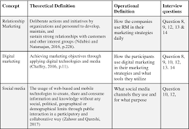 internet marketing social media