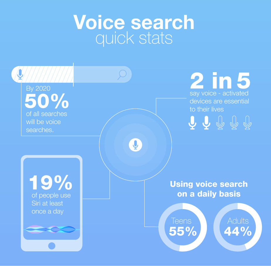 keyword research guide 2019